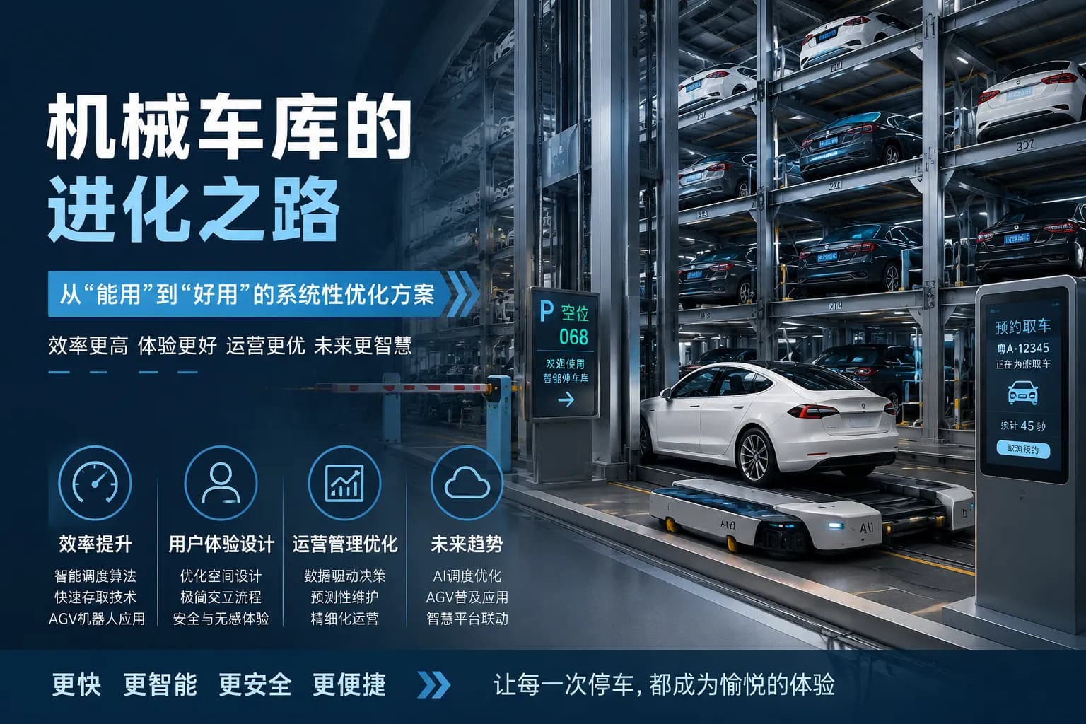 Hành trình phát triển của nhà để xe tự động: Giải pháp tối ưu hóa có hệ thống từ “chỉ đủ dùng” đến “dễ sử dụng”