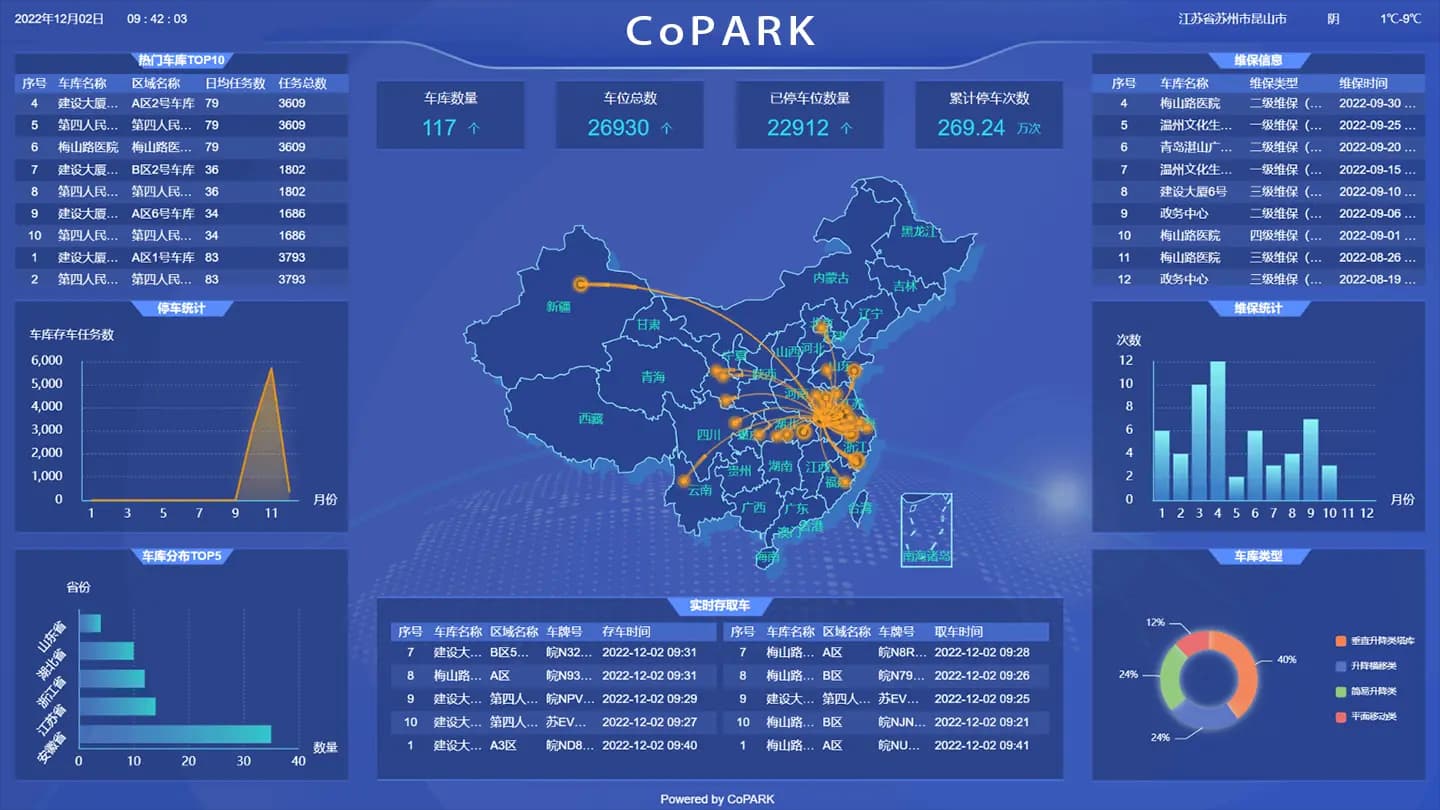 Dữ liệu & Phân tích - CoPARK SMART