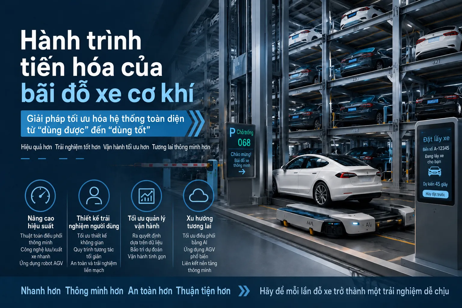 Hành trình phát triển của nhà để xe tự động: Giải pháp tối ưu hóa có hệ thống từ “chỉ đủ dùng” đến “dễ sử dụng”