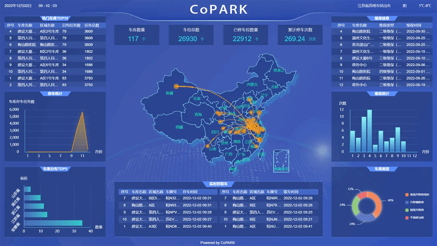 Dữ liệu & Phân tích - CoPARK SMART